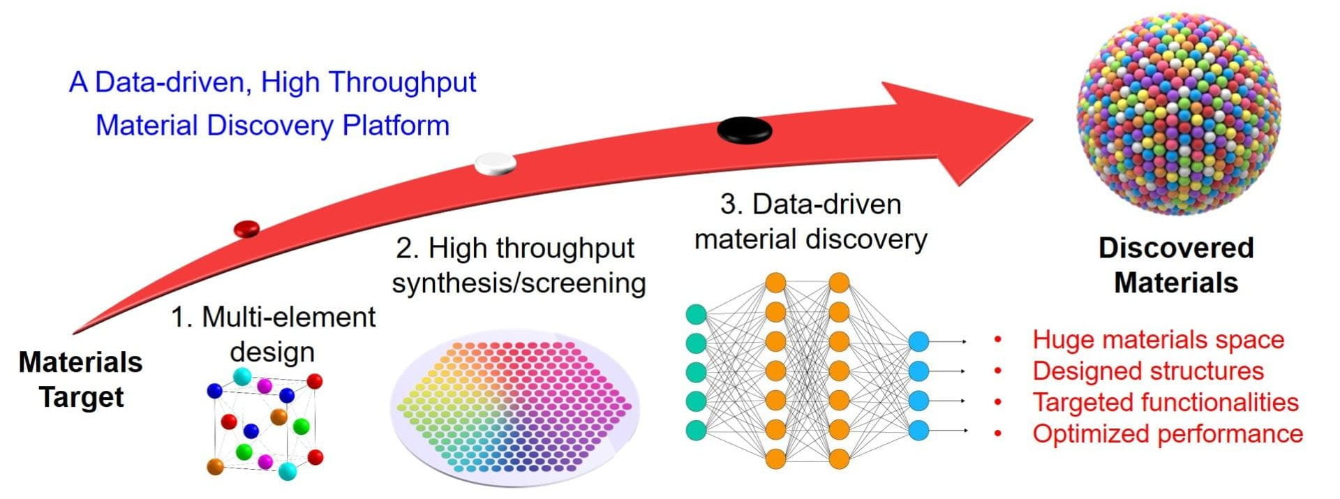 Research Center for Materials Innovation