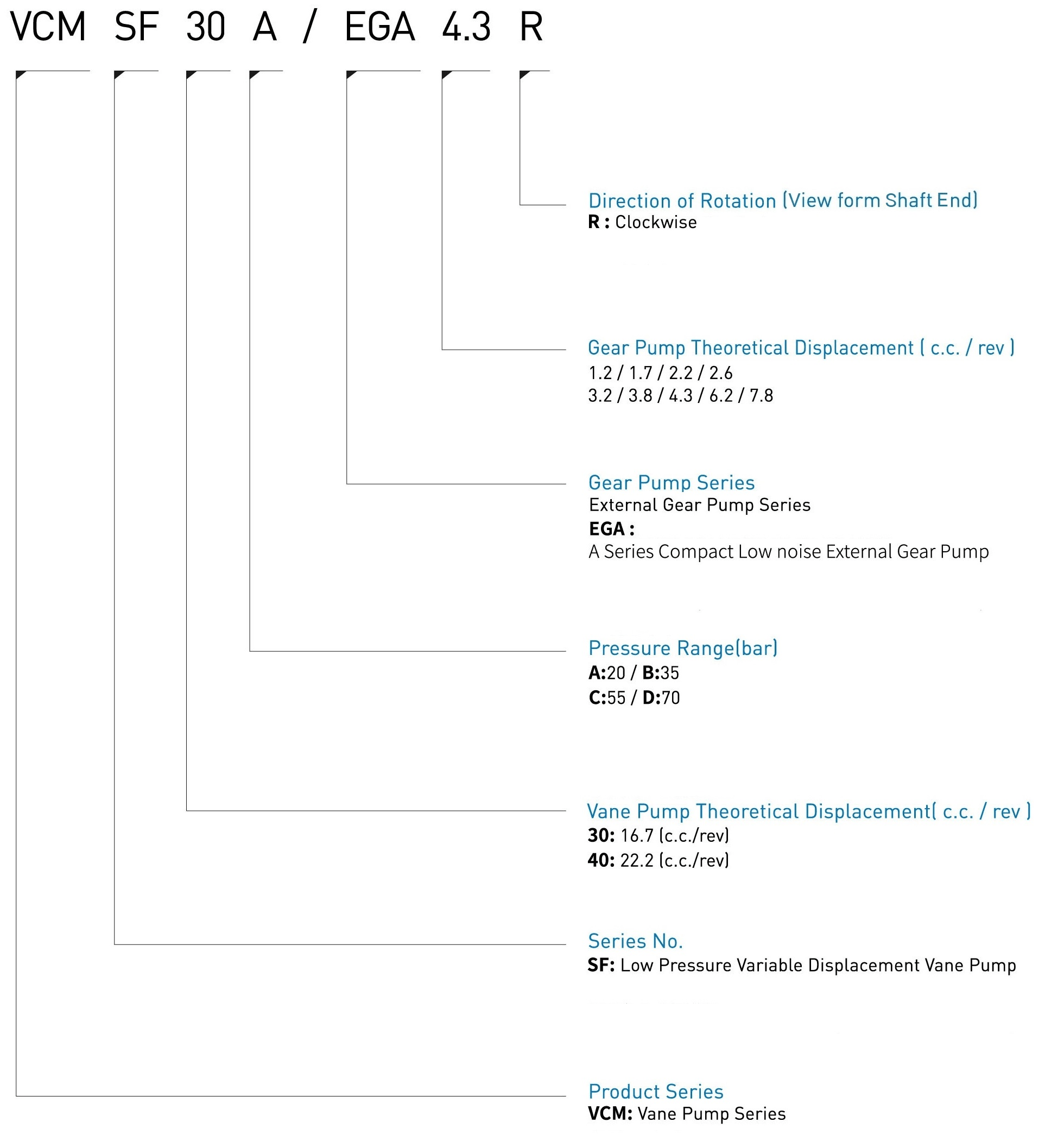 Variable Vane Pump with External Gear Pump Series VCM + EGA High