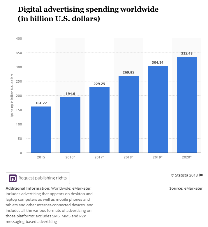 The Trade Desk Growth Cycle The Monster News That Nobody is Paying