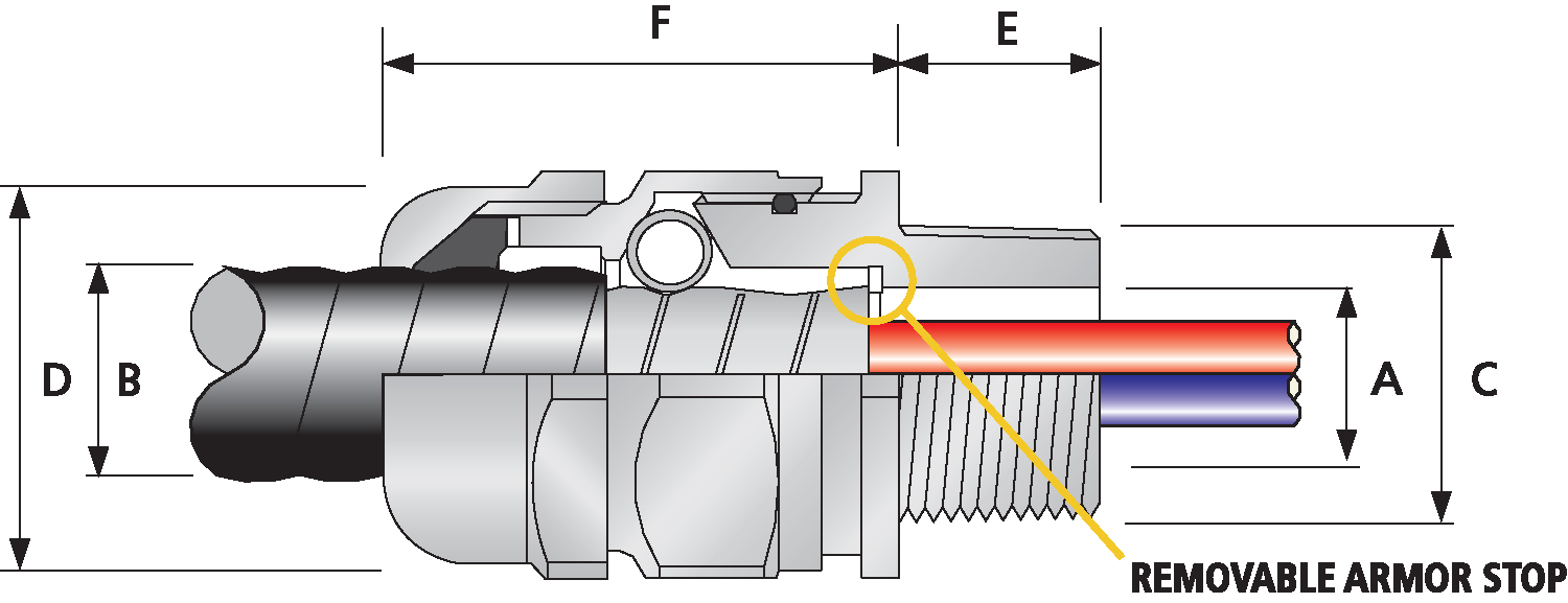 TMC Class II, Div 1 & 2 AEx e Hazardous Location Cable Gland