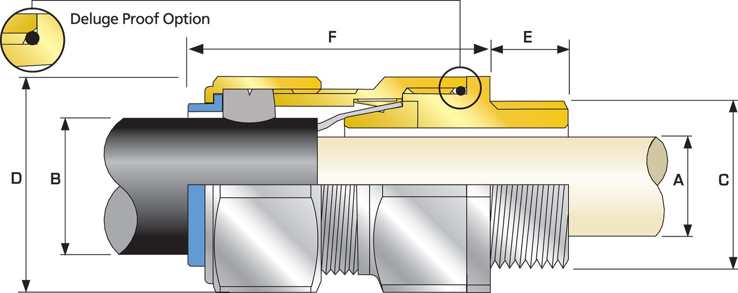 Cable Gland Size Chart Uae