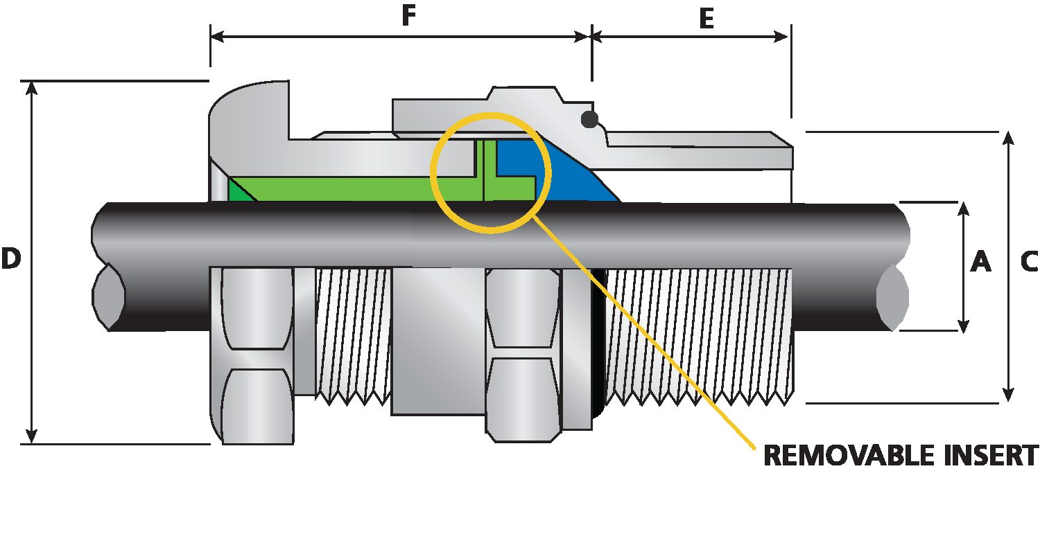 TC Class I, Div 2 AEx e Hazardous Location Cable Gland CMP