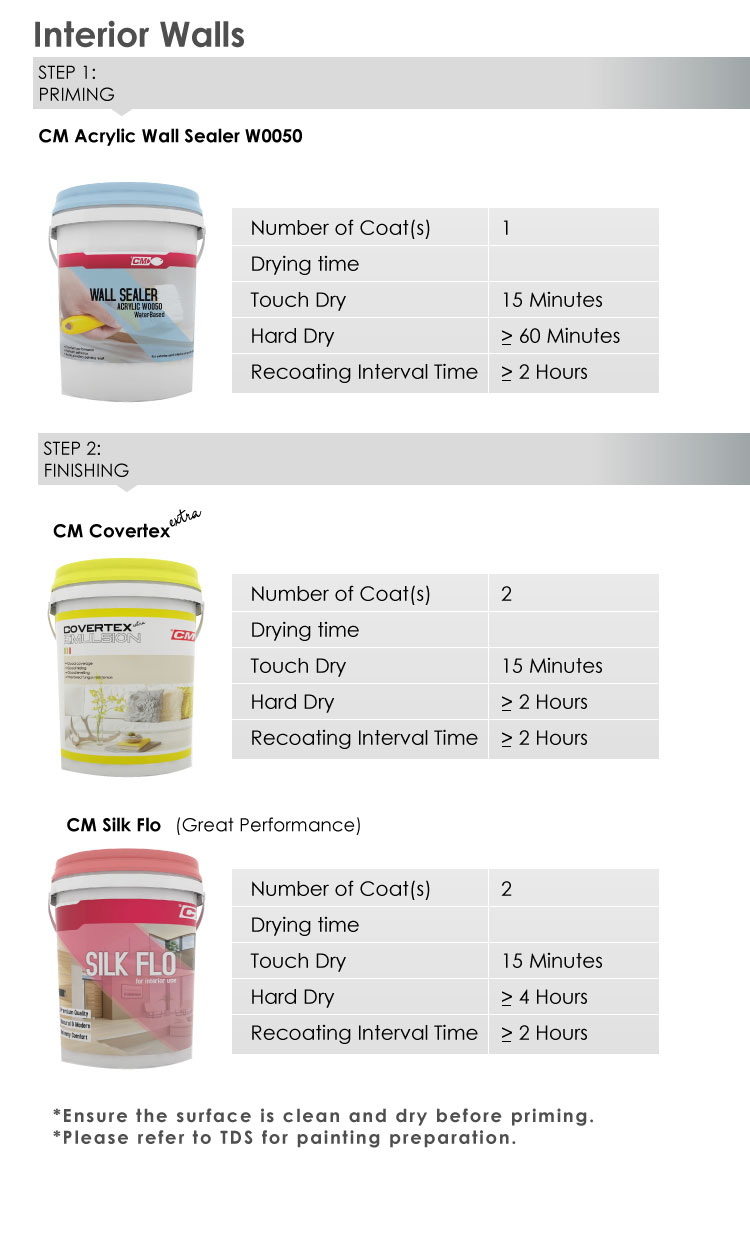 Steps to paint your interior walls CM Paints Johor Bahru Malaysia