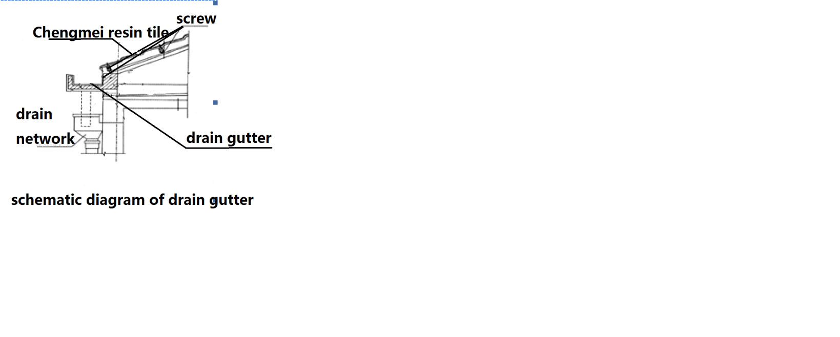 ASA/PVC Roof Installation Guide Xinxiang Chuangmei Technology Co., Ltd.