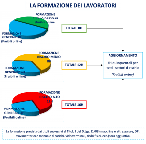 La Formazione Dei Lavoratori | Cmp Sicurezza Roma 296_x_300_png