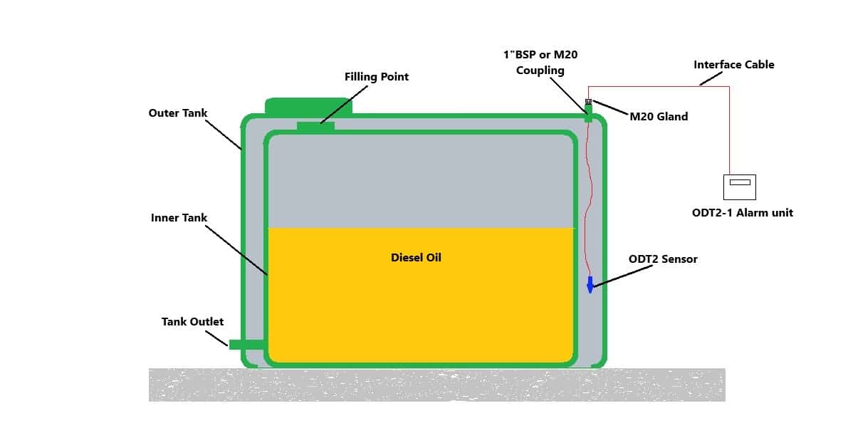 Bunded Tank Leak Detection CMR Electrical