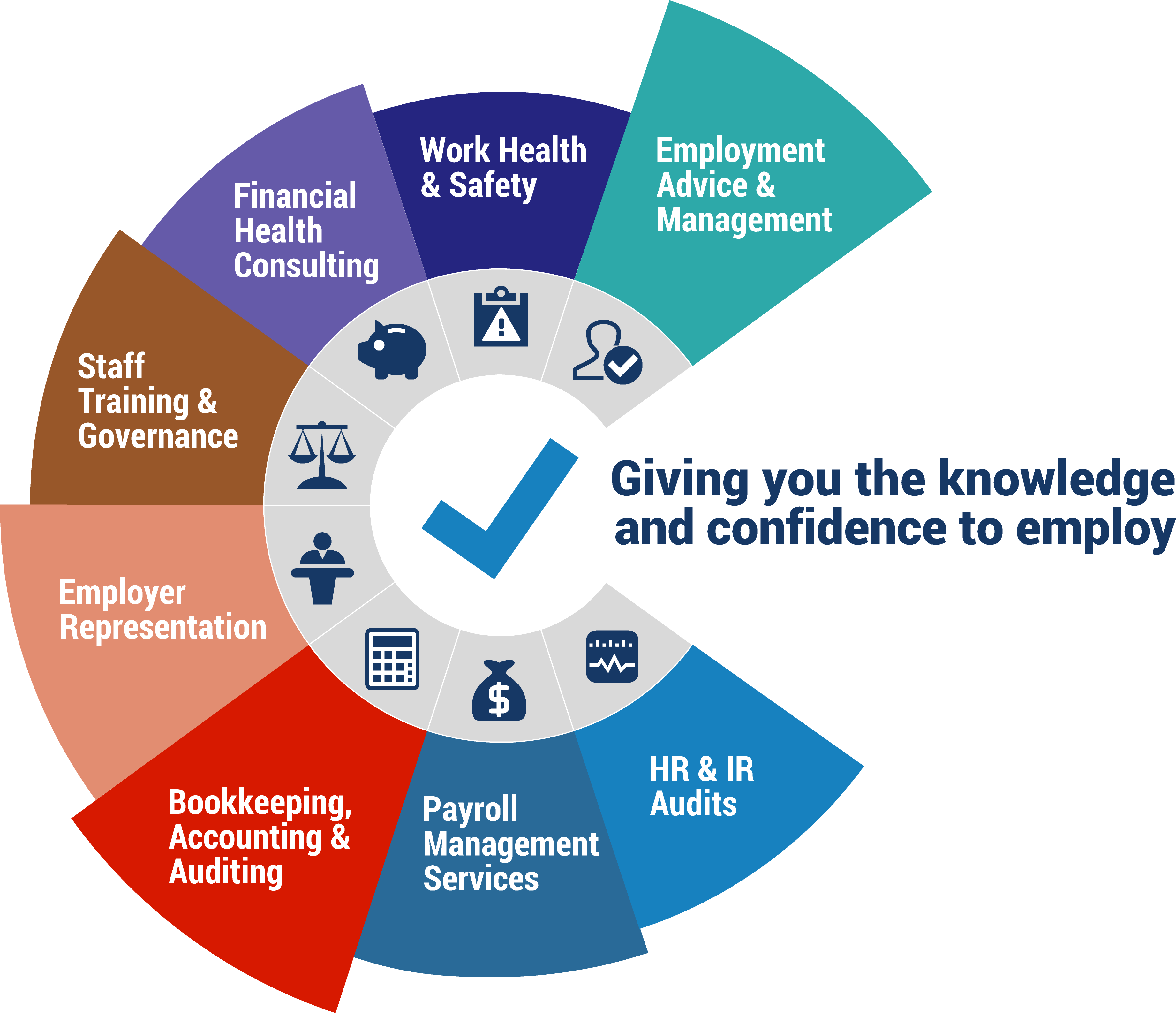 P&C Awards and Pay Rates Community Management Solutions
