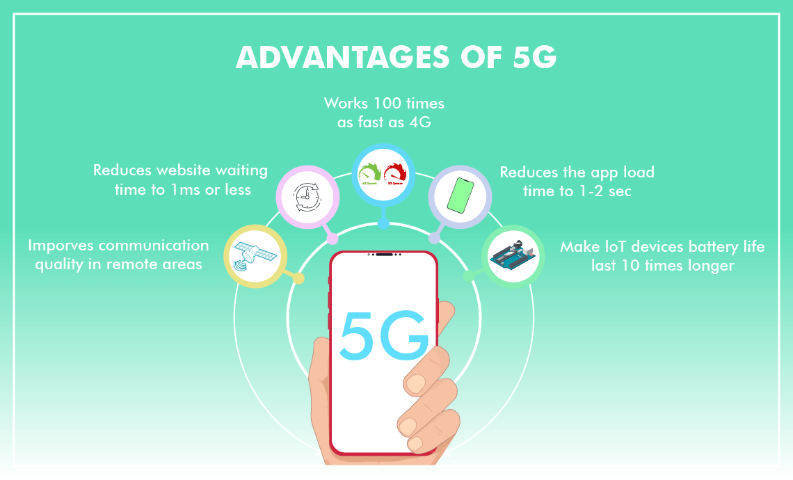 How 5G Changes Everything for Mobile App Development?