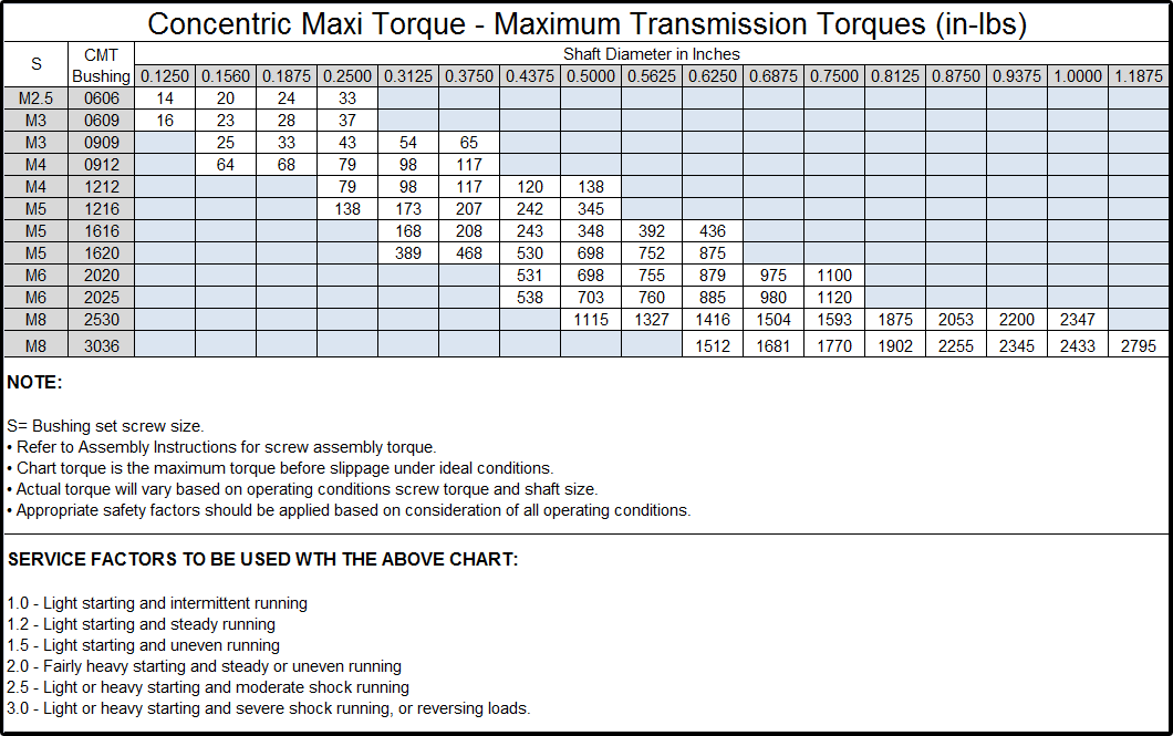 Concentric Maxi Torque Ratings Custom Machine and Tool Co Inc