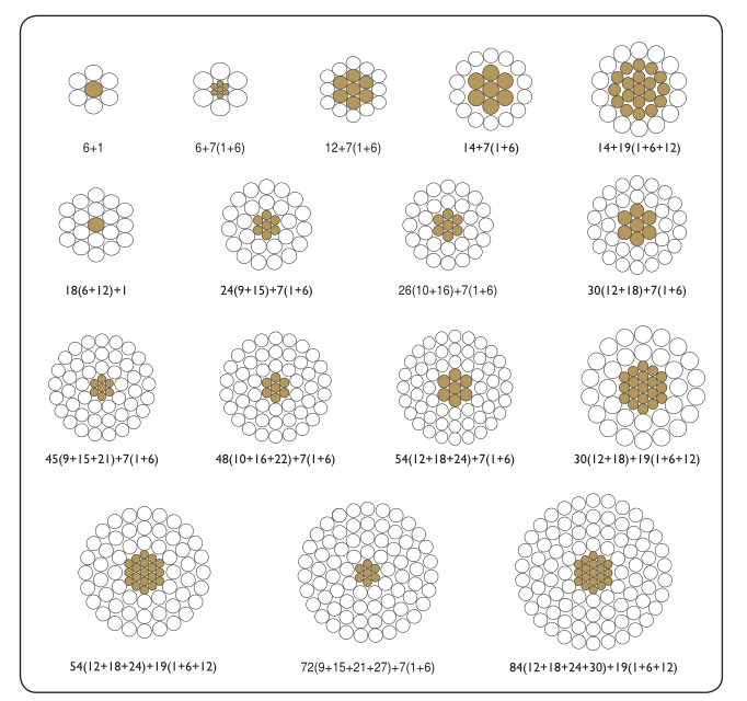 Aluminum Conductor Steel Reinforced (ACSR)