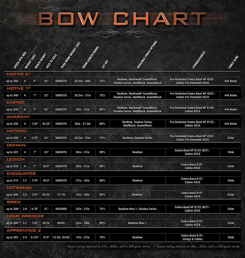 How to Choose a Bow C&C Archery