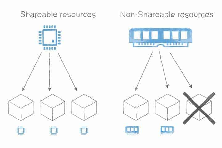 patterns capacity planning Cloud Native Computing Foundation