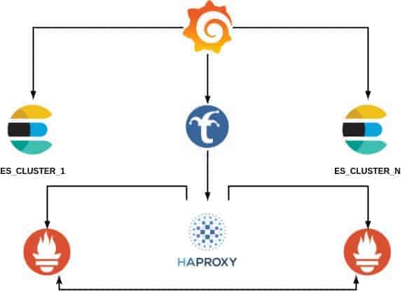 Prometheus user profile Hostinger Cloud Native Computing Foundation