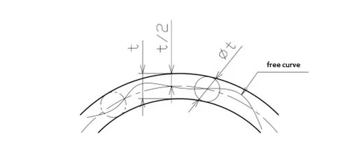 Clearance Hole Size Chart for Metric and Imperial Fasteners (Bolts