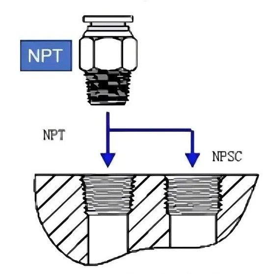 G Thread vs NPT Differences in Dimensions, Uses, Standard Specs