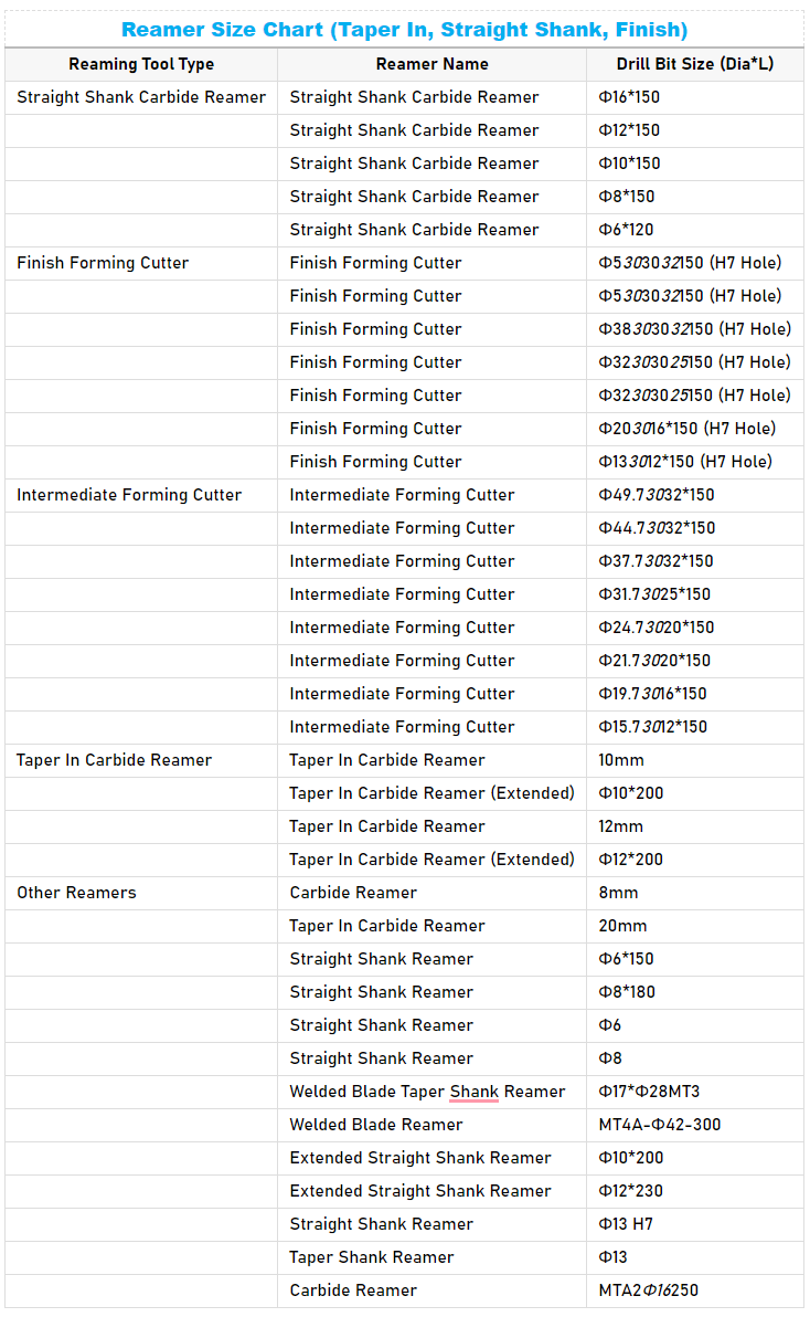 Reamer Size Chart: Drill Bit Size & Tolerance in MM/Inches
