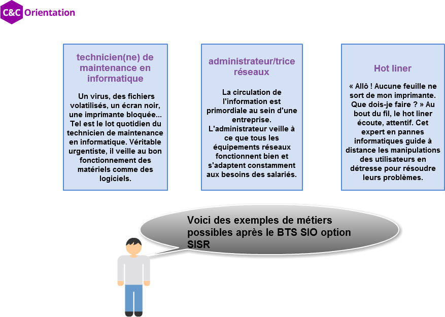 Découvrez tout sur le BTS SIO options, programmes, que faire après