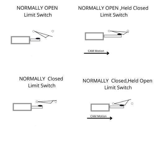 How do limit switches work What are limit switches CNC Prog