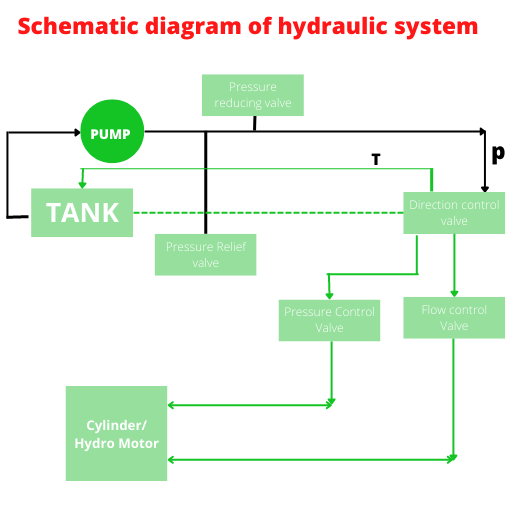 Basic Hydraulic Schematic Diagram - Circuit Diagram