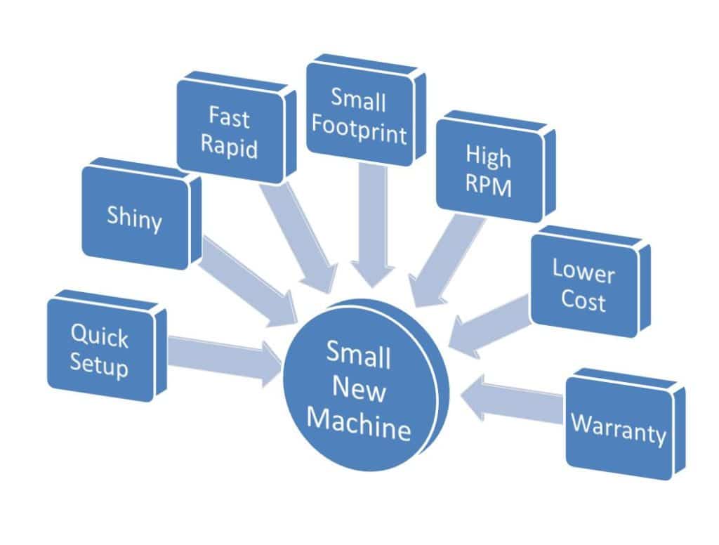 CNC Machine (Does Size Really Matter) CNC Training Centre