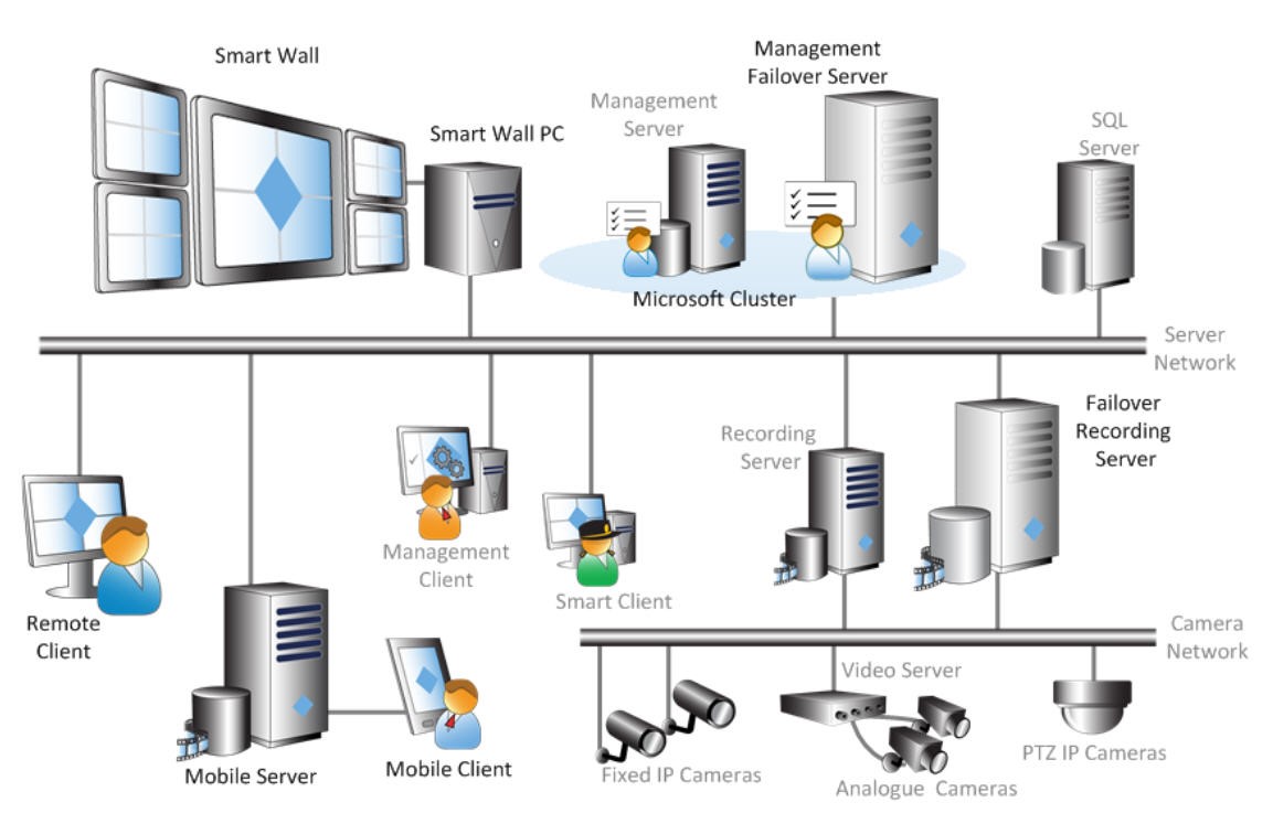 Milestone VMS CNS DIgitál Média Kft.