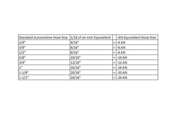 AN Fitting Measurements: Comprehensive Chart