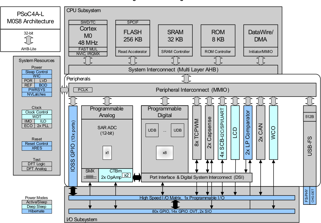 cypress semiconductors Archives CNX Software Embedded cypress semiconductors Archives CNX Software Embedded