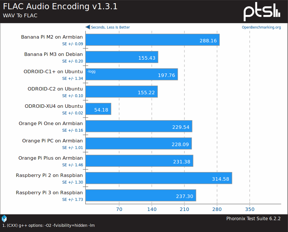 Power cd+g burner keygen 1.7.2 boacasre