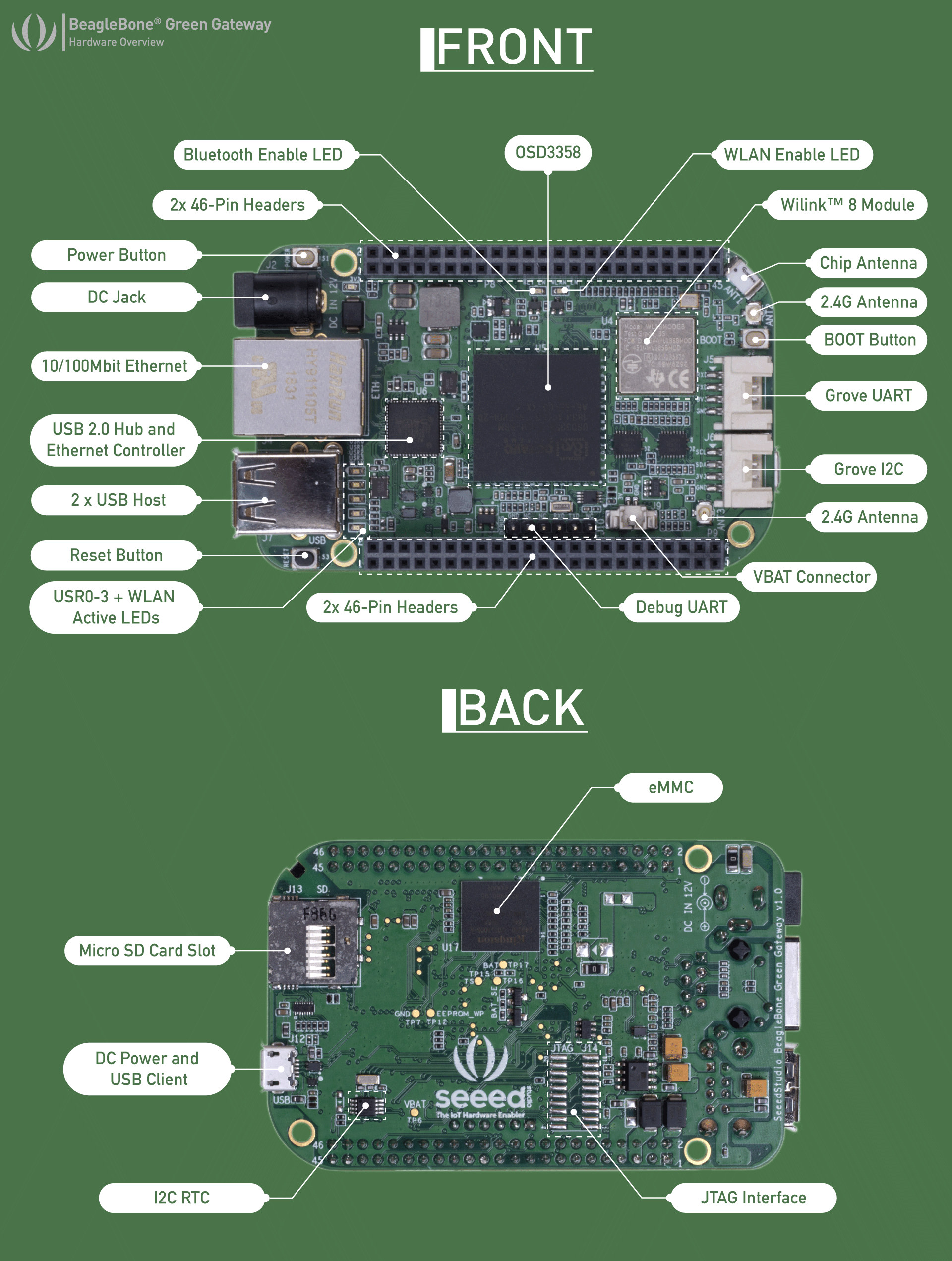 BeagleBone Green Gateway SBC with WiFi, and Bluetooth