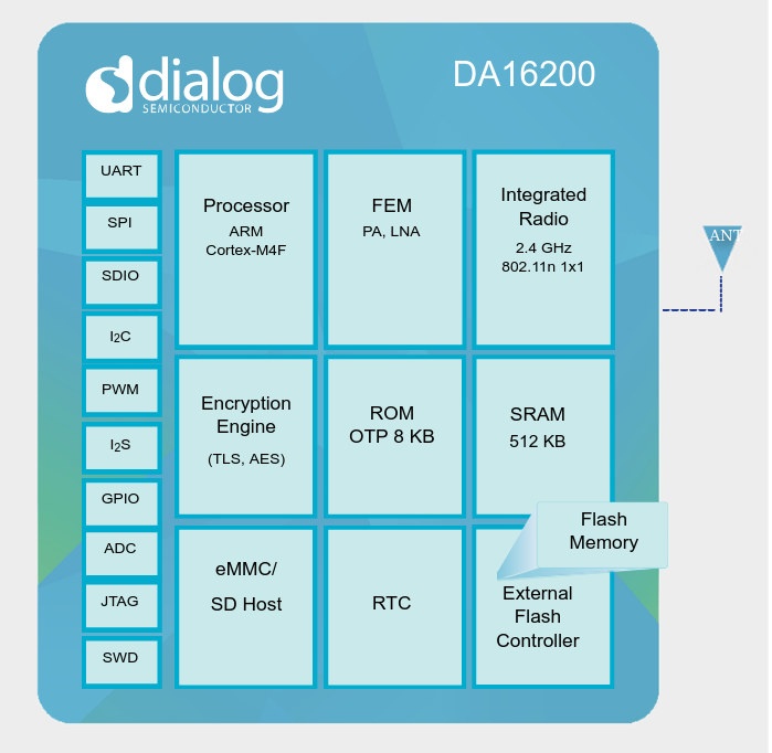 Dialog DA16200 WiFi SoC Promises a Year of Battery Life for Always