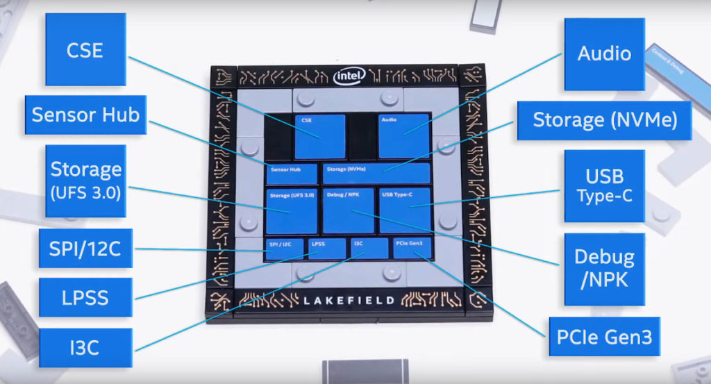 Intel Launches Core i3/i5 PentaCore Lakefield Hybrid Processors CNX Software