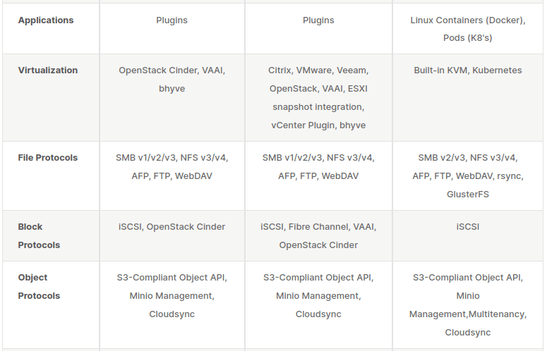TrueNAS Mini R rack-mountable system supports TrueNAS CORE or Debian