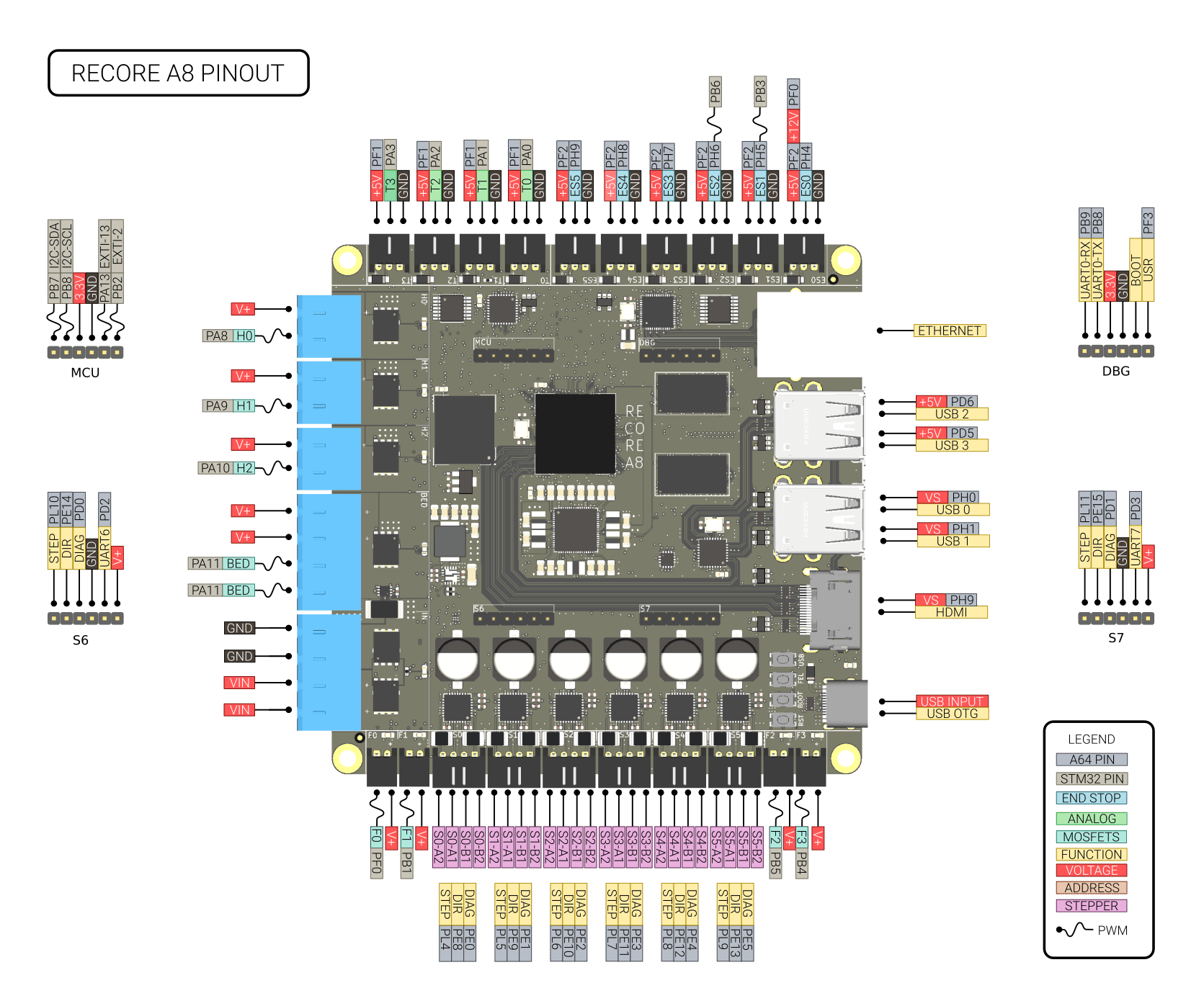 Recore A8 - An Allwinner A64-powered 3D printer control board with