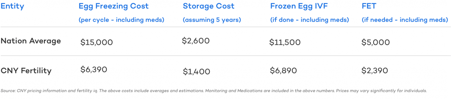 The Real Cost of Freezing Eggs 2,900 to over 50,000 But How?