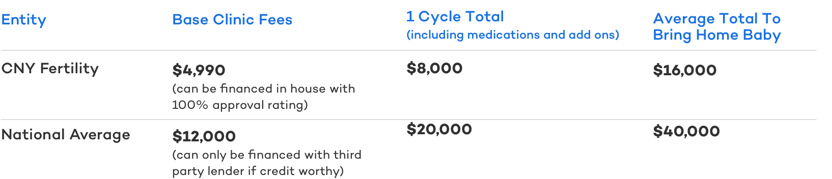 IVF Cost From 3,995 To Over 100,000 But How?