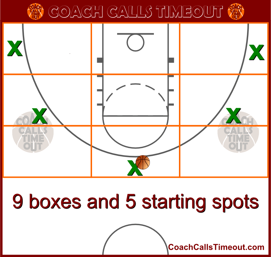 Teaching Motion Offense Basketball Coaching Podcast Coach Calls Timeout