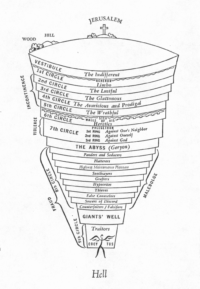 CoachCox Circles of Hell