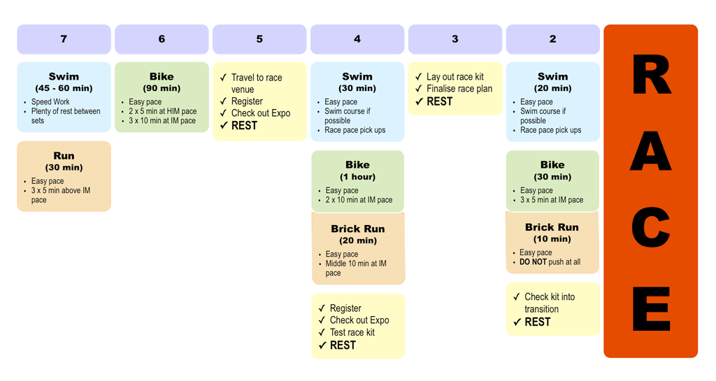 Ironman Training Nutrition Plan Pdf Runners High Nutrition