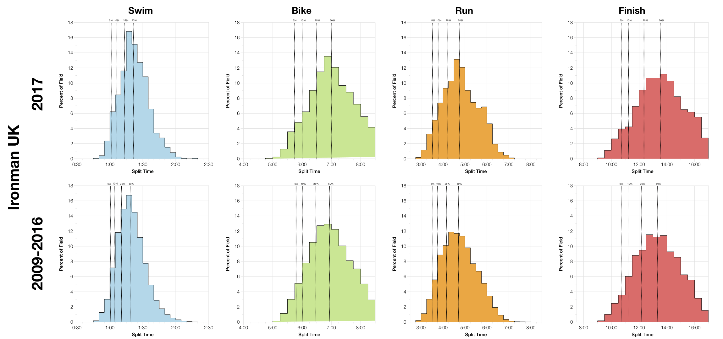 CoachCox Ironman UK 2017 Age Group Results and Kona Qualification