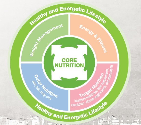 Herbalife Nutrition Malaysia