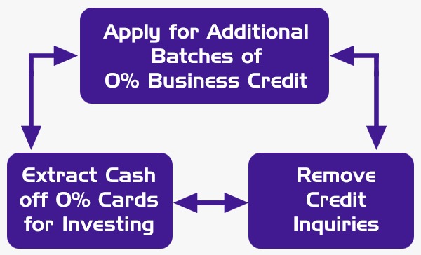 Coach Funding Coach Financing