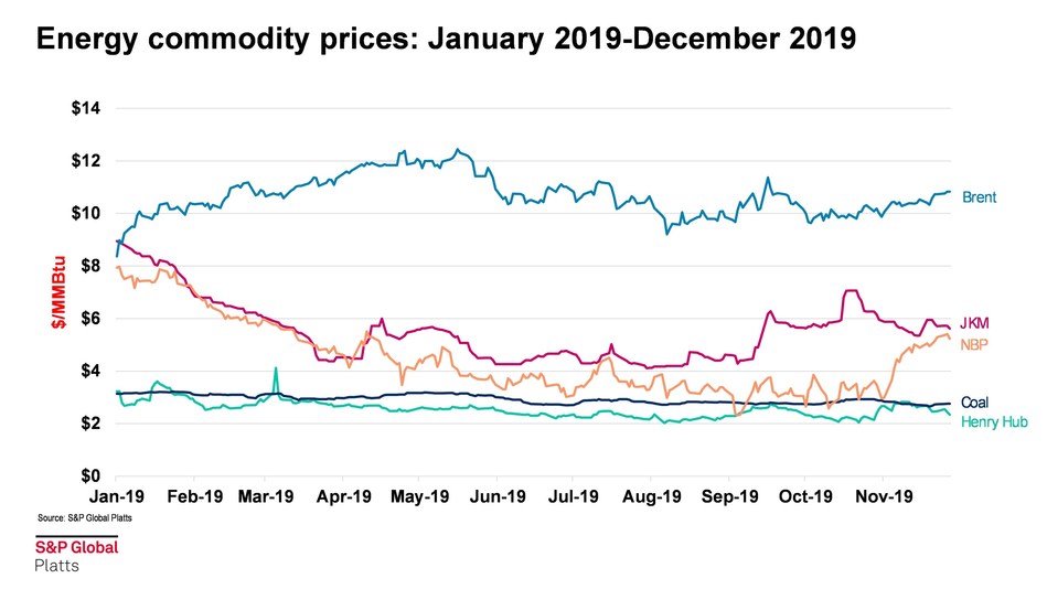 Coal Zoom S&P Global Platts Analytics Releases its 2020