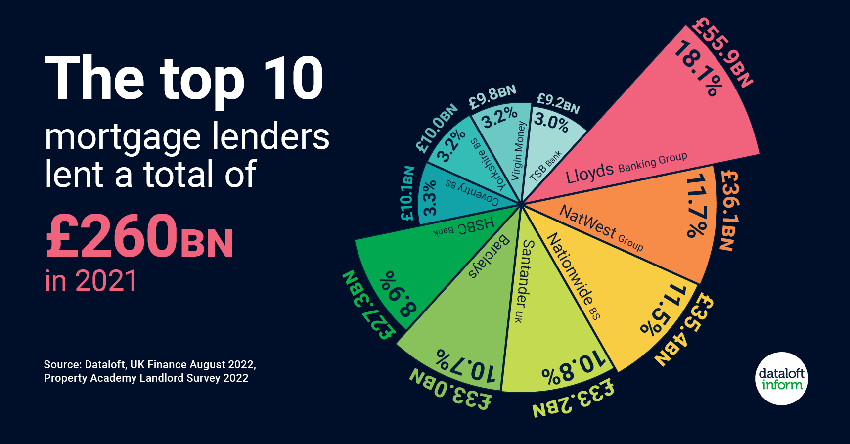 Top ten mortgage lenders Coapt