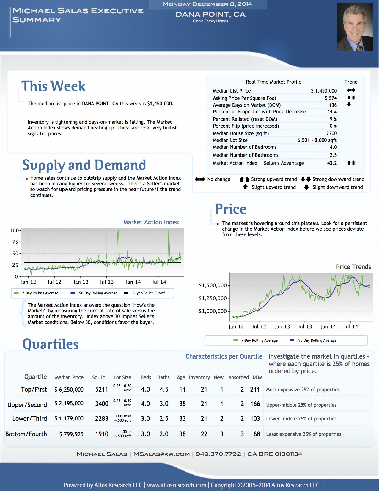 DANA POINT (DECEMBER 12, 2014) Coastal Real Estate Guide