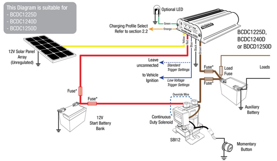 Dual Battery System - Coastals