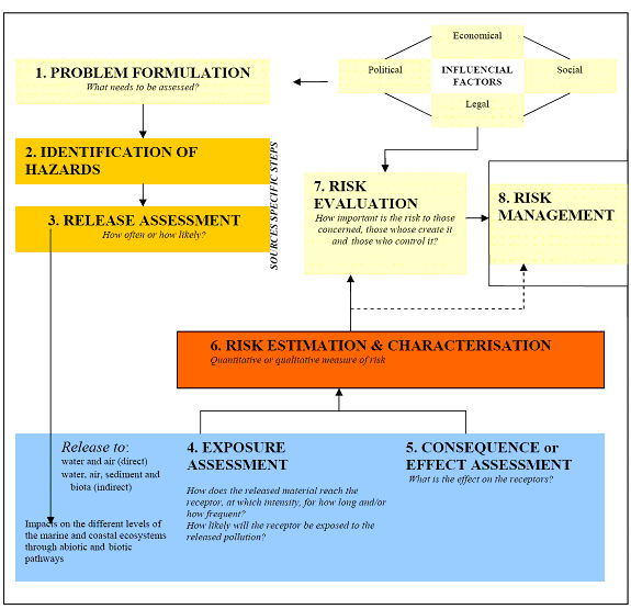 What is an environmental risk assessment, us map with rivers and states