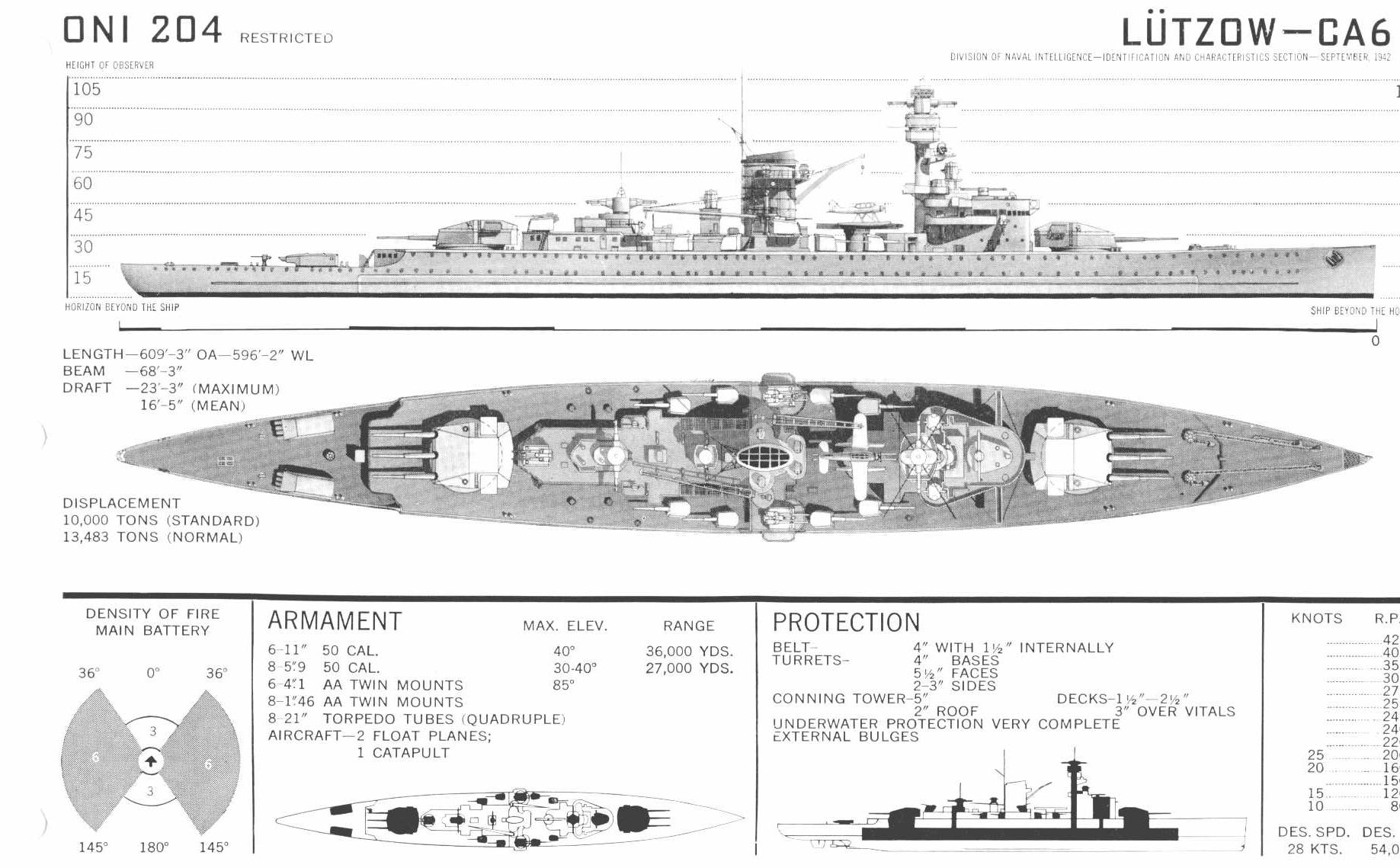 Deutschland/Luetzow "Pocket Battleship"