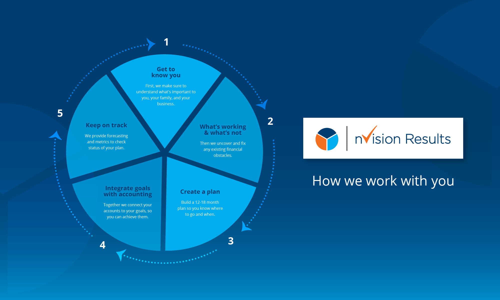 cobb_process_pie Cobb