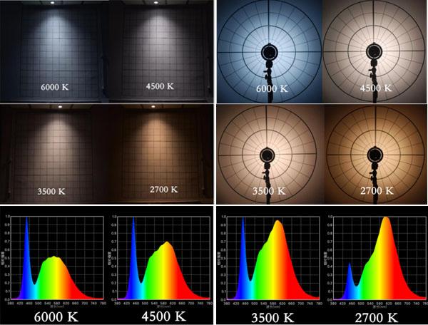 LM80 COB Tunable White LEDs CRI 80 90 95 Smart Lighting 2700K5700K 1800K3000K