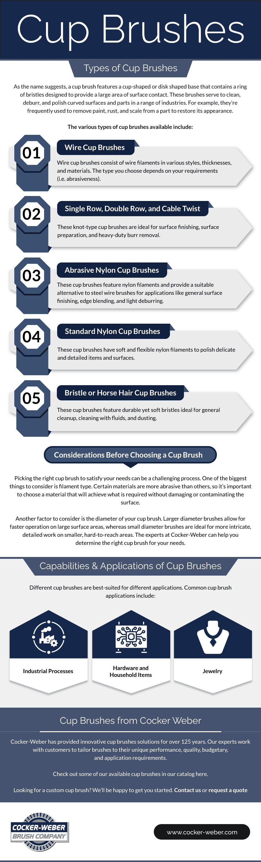 Cup Brushes Cockerer Brush Co.